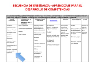 SECUENCIA	
  DE	
  ENSEÑANZA	
  –APRENDIZAJE	
  PARA	
  EL	
  
DESARROLLO	
  DE	
  COMPETENCIAS	
  
 