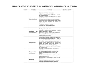 TABLA	
  DE	
  REGISTRO	
  ROLES	
  Y	
  FUNCIONES	
  DE	
  LOS	
  MIEMBROS	
  DE	
  UN	
  EQUIPO	
  
 