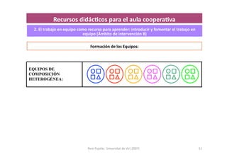 Pere	
  Pujolàs.	
  Universitat	
  de	
  Vic	
  (2007)	
   51	
  
EQUIPOS DE
COMPOSICIÓN
HETEROGÉNEA:
Formación	
  de	
  los	
  Equipos:	
  
2.	
  El	
  trabajo	
  en	
  equipo	
  como	
  recurso	
  para	
  aprender:	
  introducir	
  y	
  fomentar	
  el	
  trabajo	
  en	
  
equipo	
  (Ámbito	
  de	
  intervención	
  B)	
  
Recursos	
  didác<cos	
  para	
  el	
  aula	
  coopera<va	
  
 