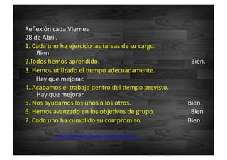 Reﬂexión	
  cada	
  Viernes	
  	
  
28	
  de	
  Abril.	
  
1.	
  Cada	
  uno	
  ha	
  ejercido	
  las	
  tareas	
  de	
  su	
  cargo.	
  	
  	
  	
  	
  	
  	
  	
  	
  	
  	
  	
  	
  	
  	
  	
  	
  	
  	
  	
  	
  	
  	
  	
  	
  	
  
Bien.	
  
2.Todos	
  hemos	
  aprendido.	
  	
  	
  	
  	
  	
  	
  	
  	
  	
  	
  	
  	
  	
  	
  	
  	
  	
  	
  	
  	
  	
  	
  	
  	
  	
  	
  	
  	
  	
  	
  	
  	
  	
  	
  	
  	
  	
  	
  	
  	
  	
  	
  	
  	
  	
  	
  	
  	
  	
  	
  	
  	
  	
  	
  	
  	
  	
  Bien.	
  
3.	
  Hemos	
  uZlizado	
  el	
  Zempo	
  adecuadamente.	
  	
  	
  	
  	
  	
  	
  	
  	
  	
  	
  	
  	
  	
  	
  	
  	
  	
  	
  	
  	
  	
  	
  	
  	
  	
  
	
  	
  	
  	
  	
  	
  	
  Hay	
  que	
  mejorar.	
  
4.	
  Acabamos	
  el	
  trabajo	
  dentro	
  del	
  Zempo	
  previsto.	
  	
  	
  	
  	
  	
  	
  	
  	
  	
  	
  	
  	
  	
  	
  	
  	
  	
  	
  	
  
Hay	
  que	
  mejorar.	
  
5.	
  Nos	
  ayudamos	
  los	
  unos	
  a	
  los	
  otros.	
  	
  	
  	
  	
  	
  	
  	
  	
  	
  	
  	
  	
  	
  	
  	
  	
  	
  	
  	
  	
  	
  	
  	
  	
  	
  	
  	
  	
  	
  	
  	
  	
  	
  	
  	
  Bien.	
  
6.	
  Hemos	
  avanzado	
  en	
  los	
  objeZvos	
  de	
  grupo.	
  	
  	
  	
  	
  	
  	
  	
  	
  	
  	
  	
  	
  	
  	
  	
  	
  	
  	
  	
  	
  	
  	
  Bien	
  
7.	
  Cada	
  uno	
  ha	
  cumplido	
  su	
  compromiso.	
  	
  	
  	
  	
  	
  	
  	
  	
  	
  	
  	
  	
  	
  	
  	
  	
  	
  	
  	
  	
  	
  	
  	
  	
  	
  	
  	
  	
  Bien.	
  
h=p://mariapicodavinci.blogspot.com.es	
  	
  
 