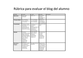 Rúbrica	
  para	
  evaluar	
  el	
  blog	
  del	
  alumno	
  
 