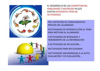 ! DE	
  CAPTACIÓN	
  DE	
  CONOCIMIENTOS	
  
PREVIOS	
  DEL	
  ALUMNADO	
  
! ACTIVIDADES	
  DE	
  INTRODUCCIÓN	
  AL	
  TEMA	
  
PARA	
  MOTIVAR	
  AL	
  ALUMNADO	
  
! 	
  ACTIVIDADES	
  DE	
  BÚSQUEDA	
  Y	
  
TRATAMIENTO	
  DE	
  LA	
  INFORMACIÓN	
  
! 	
  ACTIVIDADES	
  DE	
  APLICACIÓN,...	
  
! ACTIVIDADES	
  PARA	
  REFLEXIONAR	
  
! ACTIVIDADES	
  ENCAMINADAS	
  A	
  LA	
  AUTO-­‐
EVALUACIÓN	
  Y	
  CO-­‐EVALUACIÓN,	
  ...	
  
EL	
  DESARROLLO	
  DE	
  LAS	
  COMPETENCIAS,	
  
HABILIDADES	
  Y	
  DESTREZAS	
  YA	
  QUE	
  
EXISTEN	
  DIFERENTES	
  TIPOS	
  DE	
  
ACTIVIDADES:	
  
 