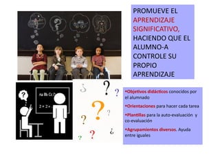 PROMUEVE	
  EL	
  
APRENDIZAJE	
  
SIGNIFICATIVO,	
  
HACIENDO	
  QUE	
  EL	
  
ALUMNO-­‐A	
  
CONTROLE	
  SU	
  
PROPIO	
  
APRENDIZAJE	
  
! Obje<vos	
  didác<cos	
  conocidos	
  por	
  
el	
  alumnado	
  
! Orientaciones	
  para	
  hacer	
  cada	
  tarea	
  
! Plan<llas	
  para	
  la	
  auto-­‐evaluación	
  	
  y	
  
co-­‐evaluación	
  
! Agrupamientos	
  diversos.	
  Ayuda	
  
entre	
  iguales	
  
 