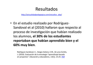 Resultados	
  
•  En	
  el	
  estudio	
  realizado	
  por	
  Rodríguez-­‐
Sandoval	
  et	
  al	
  (2010)	
  hallaron	
  que	
  respecto	
  al	
  
proceso	
  de	
  invesZgación	
  que	
  habían	
  realizado	
  
los	
  alumnos,	
  el	
  30%	
  de	
  los	
  estudiantes	
  
reportaban	
  que	
  habían	
  aprendido	
  bien	
  y	
  el	
  
60%	
  muy	
  bien.	
  
h=p://actualidadpedagogica.com/estudios_abp/	
  	
  
Rodríguez-­‐Sandoval,	
  E.,	
  Vargas-­‐Solano,	
  E.M.,	
  &	
  Luna-­‐Cortés,	
  
J.	
  (2010).	
  Evaluación	
  de	
  la	
  estrategia	
  “aprendizaje	
  basado	
  
en	
  proyectos”.	
  Educación	
  y	
  educadores,	
  13(1),	
  13-­‐25.	
  PDF	
  
 