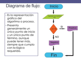 Diagrama de flujo:
• Es la representación
gráfica del
algoritmo o proceso.
• Presenta
generalmente un
único punto de inici...