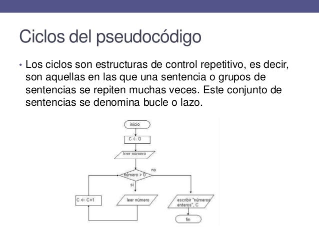 ¿Como hacer un pseudocodigo y diagrama de flujo?