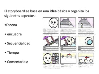 El storyboard se basa en una idea básica y organiza los
siguientes aspectos:
•Escena
• encuadre
• Secuencialidad
• Tiempo
• Comentarios:
 
