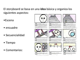 El storyboard se basa en una idea básica y organiza los
siguientes aspectos:

•Escena

• encuadre

• Secuencialidad

• Tie...