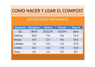 Como Hacer Y Usar El Compost