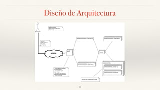 Diseño de Arquitectura
16
 