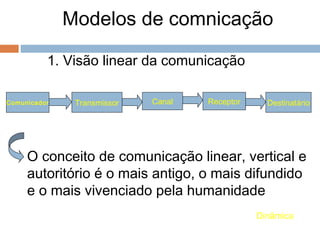 Modelos de comnicação
1. Visão linear da comunicação
Comunicador Transmissor Canal Receptor Destinatário
O conceito de comunicação linear, vertical e
autoritório é o mais antigo, o mais difundido
e o mais vivenciado pela humanidade
Dinâmica
 