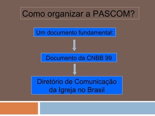 Como organizar a PASCOM?
Um documento fundamental:
Documento da CNBB 99
Diretório de Comunicação
da Igreja no Brasil
 