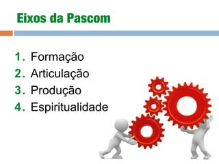 1. Formação
2. Articulação
3. Produção
4. Espiritualidade
Eixos da Pascom
 