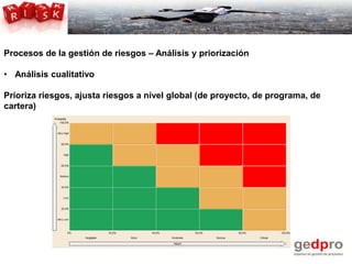 Como implantar un sistema de gestion de riesgos y no morir en el ...