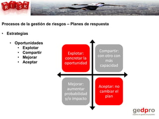 Como implantar un sistema de gestion de riesgos y no morir en el ...
