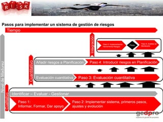 Como implantar un sistema de gestion de riesgos y no morir en el ...