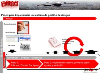 Como implantar un sistema de gestion de riesgos y no morir en el ...