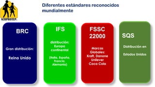 Gran distribución:
Reino Unido
BRC
distribución:
Europa
continental
(Italia, España,
Francia,
Alemania)
Marcas
Globales:
Kraft, Danone
Unilever
Coca Cola
IFS FSSC
22000
Diferentes estándares reconocidos
mundialmente
Distribución en
Estados Unidos
SQS
 