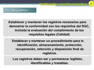 Verificación y acción correctivaVerificación y acción correctiva V
RegistrosRegistros
Establecer y mantener los registros necesarios paraEstablecer y mantener los registros necesarios para
demostrar la conformidad con los requisitos del SGC,demostrar la conformidad con los requisitos del SGC,
incluida la evaluación del cumplimiento de losincluida la evaluación del cumplimiento de los
requisitos legales (Calidad)requisitos legales (Calidad)
Establecer y mantener un procedimiento para laEstablecer y mantener un procedimiento para la
identificación, almacenamiento, protección,identificación, almacenamiento, protección,
recuperación, retención y disposición final derecuperación, retención y disposición final de
registros.registros.
Los registros deben ser y permanecer legibles,Los registros deben ser y permanecer legibles,
identificables y trazables.identificables y trazables.
 