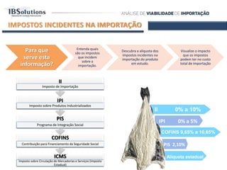 IMPOSTOS INCIDENTES NA IMPORTAÇÃO
ICMS
Imposto sobre Circulação de Mercadorias e Serviços (Imposto
Estadual)
COFINS
Contribuição para Financiamento da Seguridade Social
PIS
Programa de Integração Social
IPI
Imposto sobre Produtos Industrializados
II
Imposto de Importação
Para que
serve esta
informação?
Entenda quais
são os impostos
que incidem
sobre a
importação.
Descubra a alíquota dos
impostos incidentes na
importação do produto
em estudo.
Visualize o impacto
que os impostos
podem ter no custo
total de importação
Sd
II 0% a 10%
PIS 2,10%
Alíquota estadual
IPI 0% a 5%
COFINS 9,65% a 10,65%
 