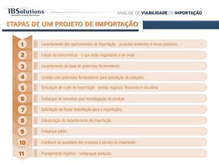 ETAPAS DE UM PROJETO DE IMPORTAÇÃO
 