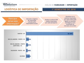 1º SEMESTRE DE 2016
1º SEMESTRE DE 2016LOGÍSTICA DE IMPORTAÇÃO
Para que
serve esta
informação?
Descubra a logística
de importação
utilizada pelos
importadores atuais.
Analise os valores FOB
médios importados
por cada (aero)porto.
Questione se os
volumes importados
por cada modal estão
ligados às questões
estratégicas como
localização do
mercado consumidor.
6.46%
2.88%
3.41%
4.84%
82.40%
OUTROS
SALVADOR - PORTO - BA
RIO DE JANEIRO - PORTO
(SEPETIBA) - RJ
RIO DE JANEIRO - PORTO - RJ
SANTOS - SP
 