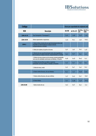 PONTOS IMPORTANTES NA IMPORTAÇÃO
 