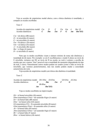 30
Veja os acordes de empréstimo modal abaixo, com a tônica diatônica à tonalidade, e
compare as escalas escolhidas:
Tom: C
Acordes de empréstimo modal: Cm D E Fm Gm A Bm / B
Acordes diatônicos: C Dm Em F G Am Bm7(b5)
Cm = dó dórico (Bb maior)
D = ré mixolidio (G maior)
E = mi mixolidio (A maior)
Fm = Fá dórico ( Eb maior)
Gm = sol dórico (Fá maior)
A = A mixolidio (Ré maior)
Bm = si frigio (G maior)
B = si mixolidio (E maior)
Note que os modos escolhidos visam o número mínimo de notas não diatônicas a
tonalidade de dó maior. Por exemplo: se em E escolhêssemos o modo E jônico ao invés de
E mixolidio, teríamos um D# ao invés de D na escala; no rock é comum a escolha de
escalas que soe o menos “fora” possível com a tonalidade do momento (dependendo do tipo
de rock, é claro). Naturalmente outros modos podem ser usados (como o lídio ao invés do
mixolidio, que veremos posteriormente), mas tais modos podem mudar a sonoridade
característica do rock.
Veja acordes de empréstimo modal com tônica não diatônica à tonalidade:
Tom: C
Acordes de empréstimo modal: Db/ Dbm Eb/Ebm Gb/Gbm Ab/Abm
Acordes diatônicos: C Dm Em F G
Bb/Bbm
Am Bm7(b5)
Veja os modos escolhidos na improvisação:
Db = ré bemol mixolidio (Ab maior)
Dbm (enarmônico C#m) = dó sustenido frigio (A maior)
Eb = mi bemol lídio (Bb maior)
Ebm = mi bemol eólio (Gb maior)
Gb (enarmônico F#) = fá sustenido mixolidio (B maior)
Gbm (enarmônico F#m) = fá sustenido eólio (A maior)
Ab = la bemol lídio (Eb maior)
Abm (enarmônico G#m) = sol sustenido frigio (E maior)
Bb = si bemol lídio (F maior)
Bbm = si bemol dórico (Ab maior)
 