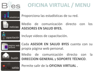 Coordinación de citas.