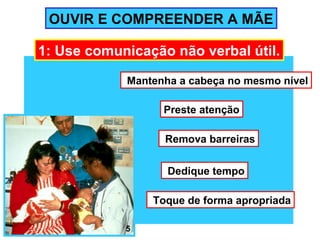 OUVIR E COMPREENDER A MÃE

1: Use comunicação não verbal útil.

            Mantenha a cabeça no mesmo nível

                  Preste atenção

                  Remova barreiras


                   Dedique tempo

                Toque de forma apropriada

            5
 