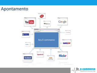 Apontamento

Seu E-commerce

 