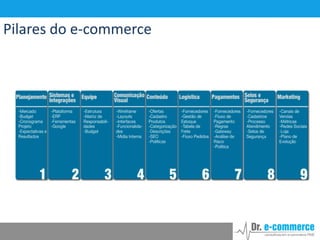 Pilares do e-commerce

 