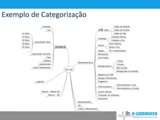 Exemplo de Categorização

 
