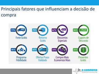Principais fatores que influenciam a decisão de
compra

 