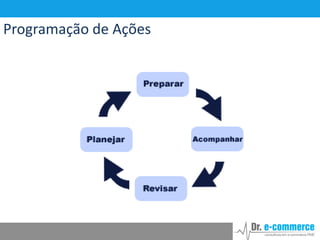 Programação de Ações

 