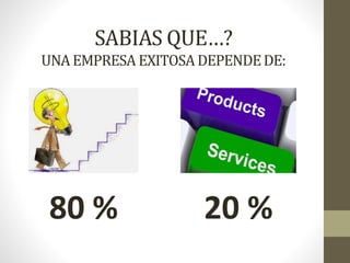SABIAS QUE…?
UNA EMPRESA EXITOSA DEPENDEDE:
80 % 20 %
 