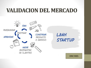 VALIDACION DEL MERCADO
ERIC RIES
 