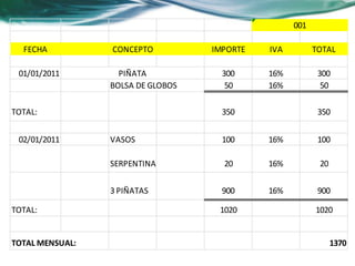 Presentación de declaraciones mensuales.ART. 139 FRAC VI LISR