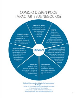 COMO O DESIGN PODE
IMPACTAR SEUS NEGÓCIOS?
Cuidado! Esse impacto só é possível se o processo
de design...
... estiver focado nas necessidades e desejos do usuário.
... for devidamente gerenciado.
... contar com suporte da liderança da empresa.
... estiver de acordo com os objetivos do negócio.
VALOR DA EMPRESA
Por meio da valorização
da marca e da melhoria
da capacidade interna
de inovação e
desenvolvimento
de produtos e
serviços.
INOVAÇÃO
A adoção de um
processo de design auxi-
lia a empresa a transformar
ideias e conceitos em
produtos vendá-
veis.
NOVOS
MERCADOS E EXPORTAÇÃO
Esse posicionamento depende
da melhoria do que já é produzido
pela empresa e do desenvol-
vimento de novas ideias,
associado também a um
desenvolvimento
da imagem da
empresa.
CRESCIMENTO
A empresa cresce
com a maior demanda
pelos novos produtos e
por mais lançamen-
tos.
VENDAS
O aumento
nas vendas está
condicionado ao
desenvolvimento de
produtos mais funcionais,
de aparência desejável e com
maior reconhecimento pelos
clientes.
MARGEM DE LUCRO
O lucro cresce de duas
maneiras: adicionando
valor aos produtos
e reduzindo
custos de fa-
bricação.
DESIGN
COMPETITIVIDADE
Fornecendo produtos
que atendam às
necessidades do usuário
e que se destaquem em suas
expectativas.
13
 