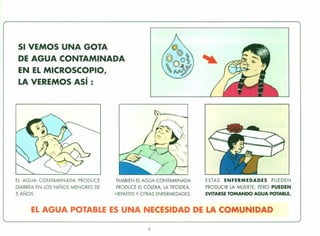 SI VEMOS UNA GOTA
DE AGUA CONTAMINADA
EN EL MICROSCOPIO,
LA VEREMOS Así :
EL AGUA CONTAMINADA PRODUCE
DIARREA EN LOS NIÑOS MENORES DE
5 AÑOS.
TAMBIÉN EL AGUA CONTAMINADA
PRODUCE EL CÓLERA, LA TIFOIDEA,
HEPATITIS Y OTRAS ENFERMEDADES.
ESTAS ENFERMEDADES PUEDEN
PRODUCIR LA MUERTE; PERO PUEDEN
EVITARSE TOMANDO AGUA POTABLE.
EL AGUA POTABLE ES UNA NECESIDAD DE LA COMUNIDAD
5
 