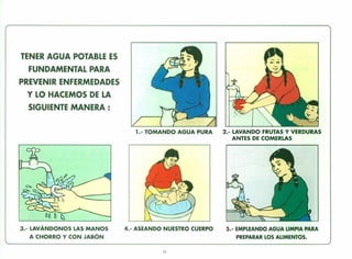 TENER AGUA POTABLE ES
FUNDAMENTAL PARA
PREVENIR ENFERMEDADES
Y LO HACEMOS DE LA
SIGUIENTE MANERA :
1.- TOMANDO AGUA PURA 2.- LAVANDO FRUTAS Y VERDURAS
ANTES DE COMERLAS
3.- LAVÁNDONOS LAS MANOS
A CHORRO Y CON JABÓN
4.- ASEANDO NUESTRO CUERPO 5.- EMPLEANDO AGUA LIMPIA PARA
PREPARAR LOS ALIMENTOS.
11
 