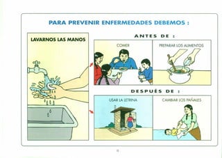PARA PREVENIR ENFERMEDADES DEBEMOS:
LAVARNOS LAS MANOS
ANTES DE :
COMER PREPARAR LOS ALIMENTOS
DESPUÉS DE :
USAR LA LETRINA CAMBIAR LOS PAÑALES
12
 