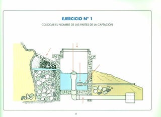 EJERCICIO N° 1
COLOCAR EL NOMBRE DE LAS PARTES DE LA CAPTACIÓN
F~=)---~~::::::::::~~~::::::'-~::"""":-_----l-- --,
I
'-->-'L...-+-----n..,.,...,--------------l- - - - ...JI--_-'
25
 