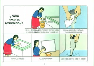 ¿CÓMO
HACER LA
;
DE5INFECCION?
ECHAR 6 CUCHARADAS DE HIPOCLORITO DE CALCIO AL 30%
AL BALDE CON 10 LITROS DE AGUA LIMPIA YDISOLVER BIEN
CON LA SOLUCIÓN Y EL TRAPO
FROTAR LOS ACCESORIOS
FROTAR LAS PAREDES y LA TAPA SANITARIA
39
LUEGO COLOCAR EL TUBO DE REBOSE
 