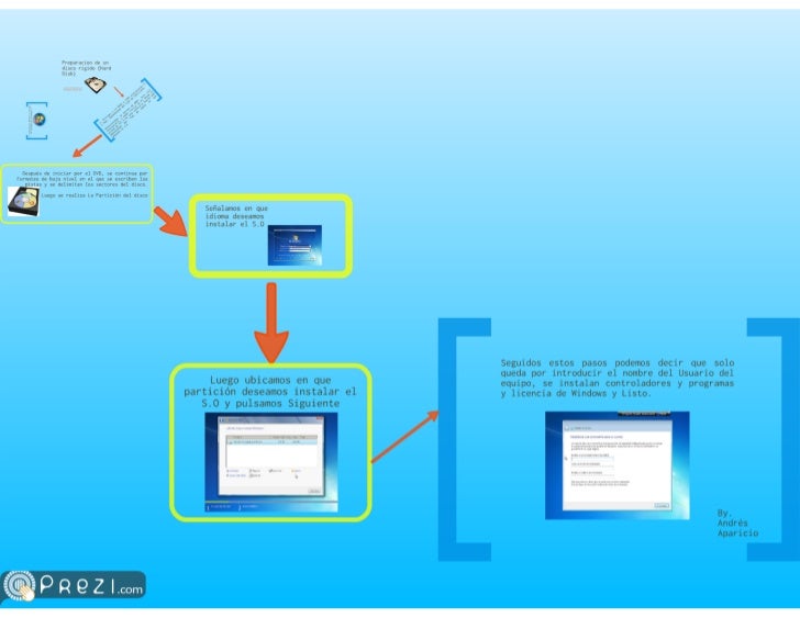 Como Instalar Un Sistema Operativo 8 Pasos Comohow