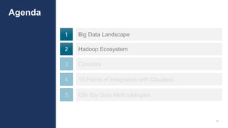 14
Agenda
1 Big Data Landscape
2 Hadoop Ecosystem
3 Cloudera
4 15 Points of Integration with Cloudera
5 Qlik Big Data Methodologies
 