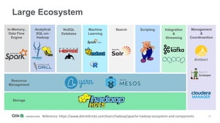 16
Large Ecosystem
In-Memory,
Data Flow
Engine
Analytical
SQL-on-
Hadoop
NoSQL
Database
Machine
Learning
Search Scripting Integration
&
Streaming
Management
&
Coordinantion
Resource
Management
Storage
Reference: https://www.dotnettricks.com/learn/hadoop/apache-hadoop-ecosystem-and-components
 