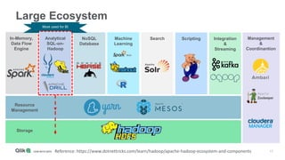 17
Large Ecosystem
In-Memory,
Data Flow
Engine
Analytical
SQL-on-
Hadoop
NoSQL
Database
Machine
Learning
Search Scripting Integration
&
Streaming
Management
&
Coordinantion
Resource
Management
Storage
Reference: https://www.dotnettricks.com/learn/hadoop/apache-hadoop-ecosystem-and-components
Most used for BI
 
