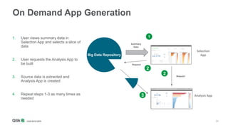 34
On Demand App Generation
1. User views summary data in
Selection App and selects a slice of
data
2. User requests the Analysis App to
be built
3. Source data is extracted and
Analysis App is created
4. Repeat steps 1-3 as many times as
needed
Big Data Repository
Selection
App
Summary
Data
1
Analysis App
Request
Request
2
2
3
 