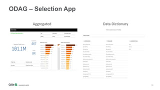 35
ODAG – Selection App
Aggregated Data Dictionary
 